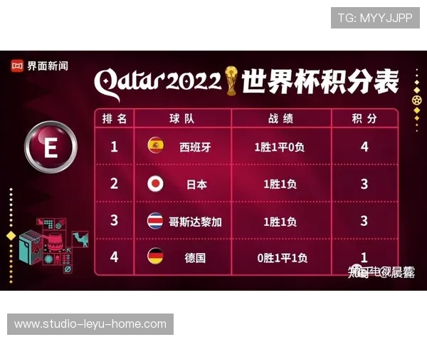 2026世界杯小组第一提前出线条件是什么 2026世界杯小组第一提前出线条件是什么